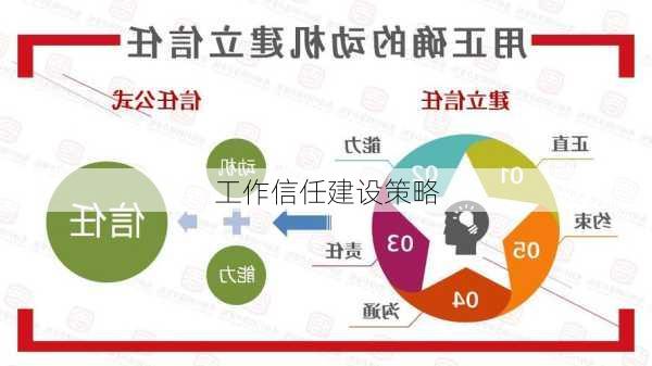 工作信任建设策略