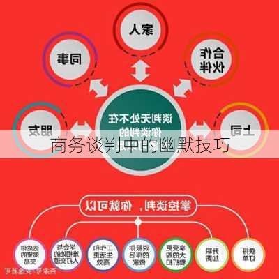 商务谈判中的幽默技巧