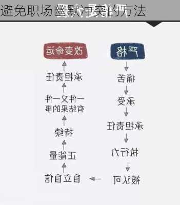 避免职场幽默冲突的方法