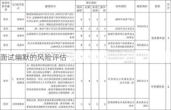 面试幽默的风险评估