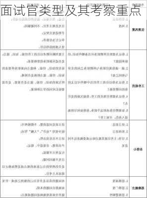 面试官类型及其考察重点