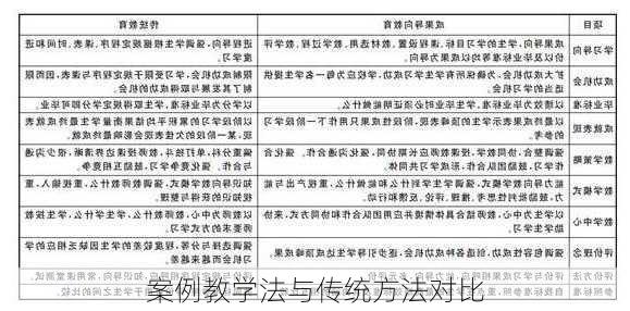 案例教学法与传统方法对比