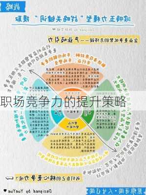 职场竞争力的提升策略