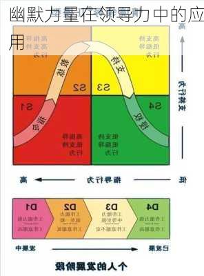 幽默力量在领导力中的应用