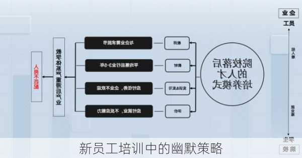 新员工培训中的幽默策略