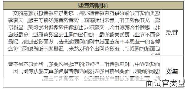面试官类型