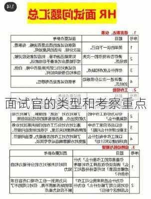 面试官的类型和考察重点