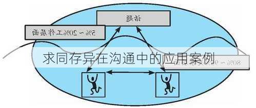 求同存异在沟通中的应用案例