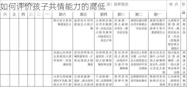 如何评价孩子共情能力的高低