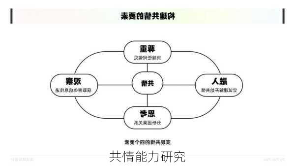 共情能力研究