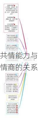 共情能力与情商的关系