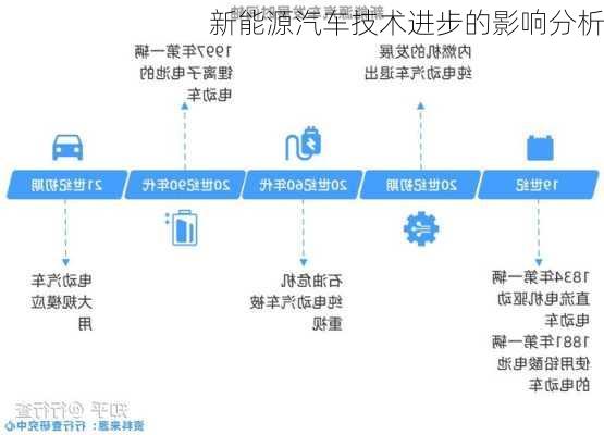 新能源汽车技术进步的影响分析