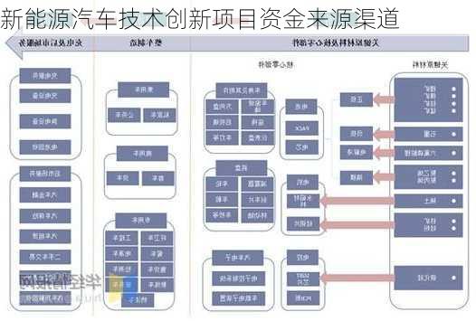 新能源汽车技术创新项目资金来源渠道
