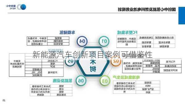新能源汽车创新项目案例可借鉴性
