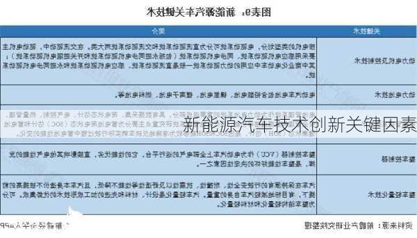 新能源汽车技术创新关键因素