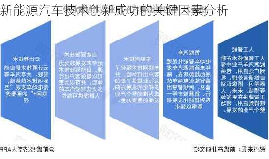 新能源汽车技术创新成功的关键因素分析