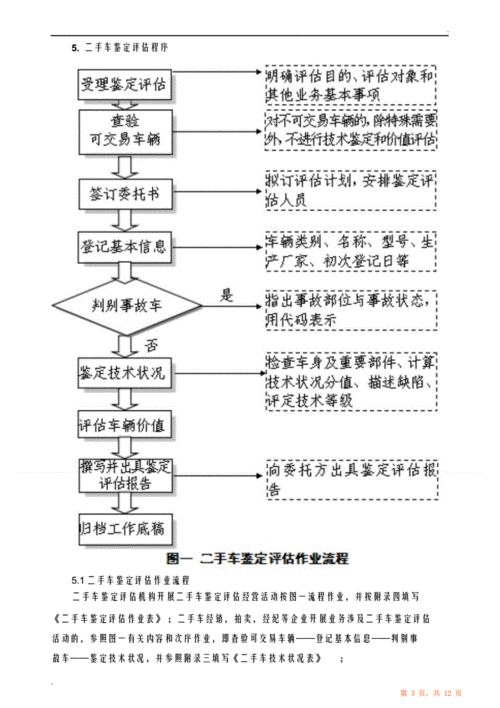 新能源汽车技术创新基金项目评估流程