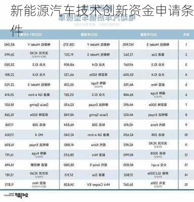 新能源汽车技术创新资金申请条件