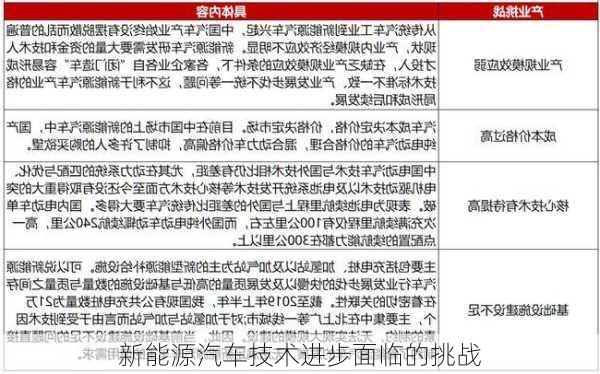 新能源汽车技术进步面临的挑战