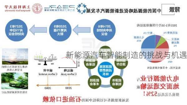 新能源汽车智能制造的挑战与机遇