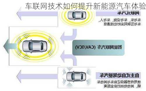 车联网技术如何提升新能源汽车体验
