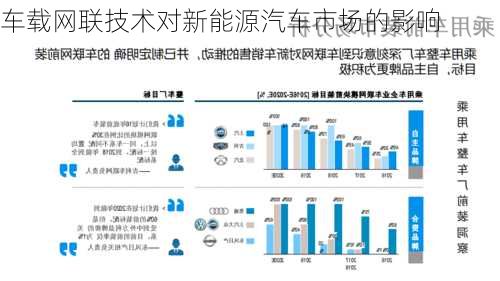 车载网联技术对新能源汽车市场的影响
