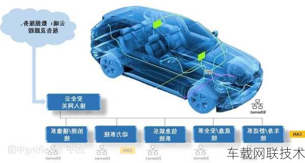 车载网联技术