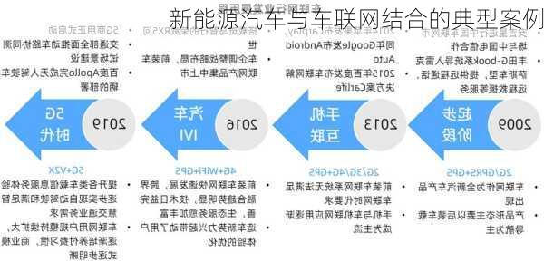 新能源汽车与车联网结合的典型案例