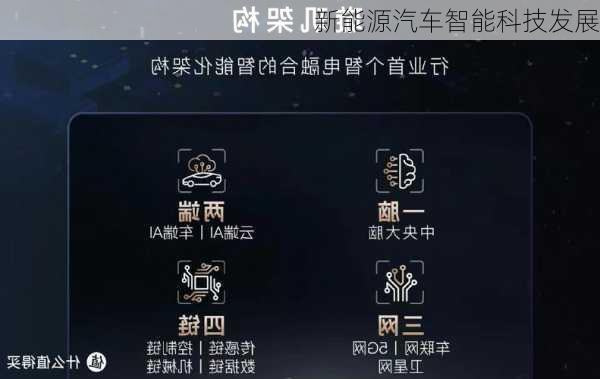 新能源汽车智能科技发展