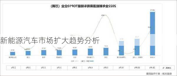 新能源汽车市场扩大趋势分析