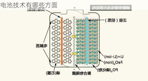 电池技术有哪些方面