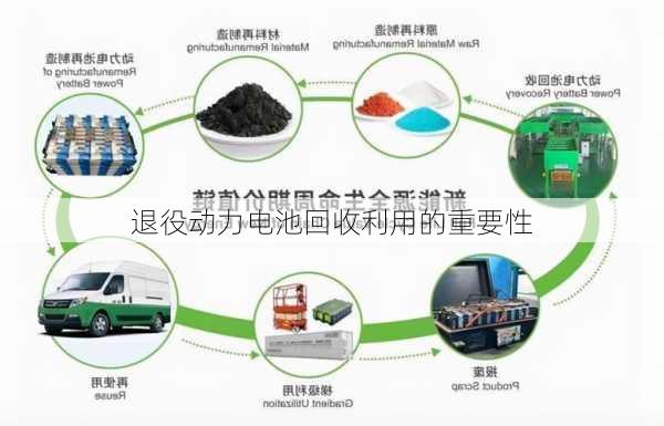 退役动力电池回收利用的重要性