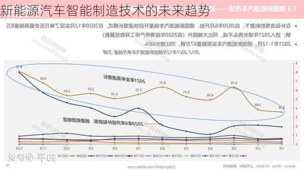 新能源汽车智能制造技术的未来趋势