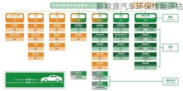 新能源汽车环保性能评估