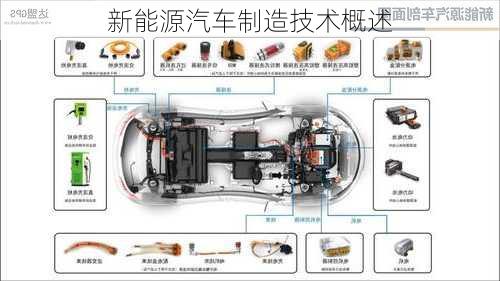 新能源汽车制造技术概述