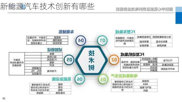 新能源汽车技术创新有哪些