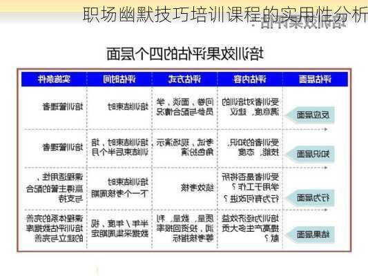 职场幽默技巧培训课程的实用性分析