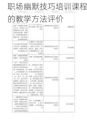 职场幽默技巧培训课程的教学方法评价