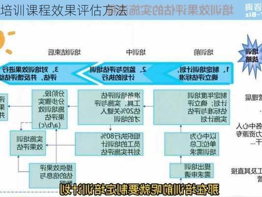 培训课程效果评估方法