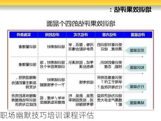 职场幽默技巧培训课程评估