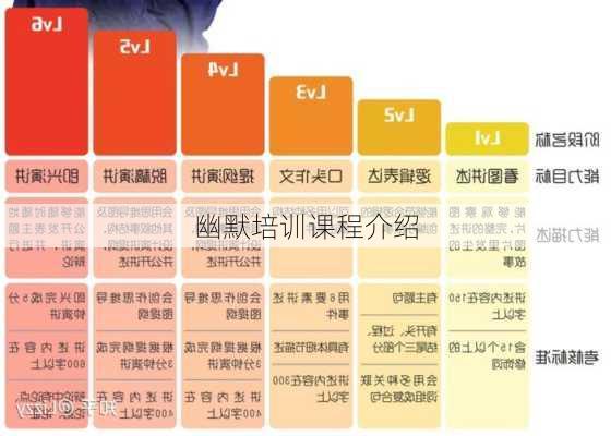 幽默培训课程介绍
