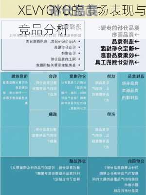 XEVYOYO的市场表现与竞品分析