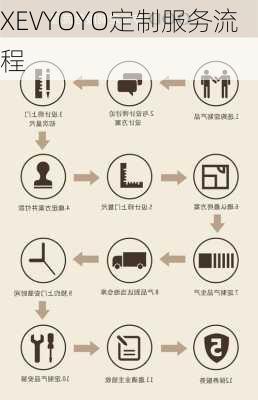 XEVYOYO定制服务流程