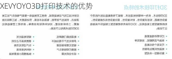 XEVYOYO3D打印技术的优势