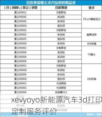 xevyoyo新能源汽车3d打印定制服务评价