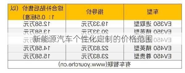 新能源汽车个性化定制的价格范围