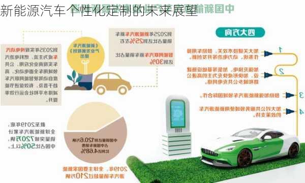 新能源汽车个性化定制的未来展望