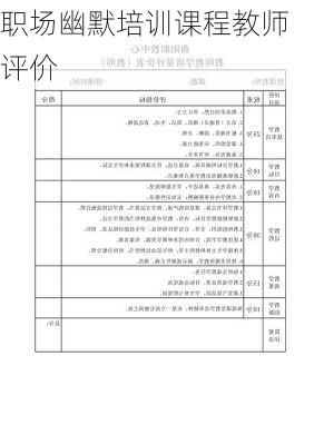 职场幽默培训课程教师评价