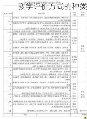 教学评价方式的种类