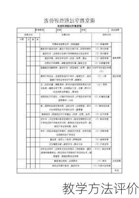 教学方法评价